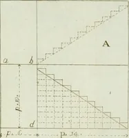 Picture 28 of 41 from Manuale d'architettura (1789), leaf 210