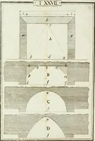 An illustration from Manuale d'architettura (1789)