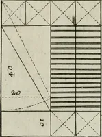 An illustration from Manuale di architettura (1757)