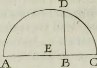 An illustration from Manuale di architettura (1757)
