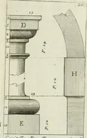An illustration from Manuale di architettura (1757)