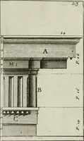 An illustration from Manuale di architettura (1757)