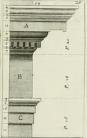 An illustration from Manuale di architettura (1757)