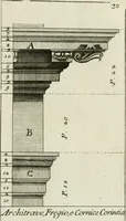 An illustration from Manuale di architettura (1757)