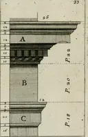 An illustration from Manuale di architettura (1757)
