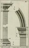 An illustration from Manuale di architettura (1757)
