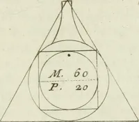 An illustration from Manuale di architettura (1757)