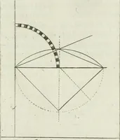 An illustration from Manuale di architettura (1757)