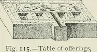 Picture 97 of 264 from Manual of Egyptian archæology and guide to the study of antiquities in Egypt. For the use of students and travellers (1914), leaf 151