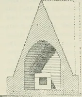 Picture 130 of 264 from Manual of Egyptian archæology and guide to the study of antiquities in Egypt. For the use of students and travellers (1914), leaf 197