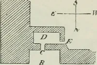 Picture 27 of 264 from Manual of Egyptian archæology and guide to the study of antiquities in Egypt. For the use of students and travellers (1914), leaf 59