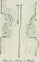 Picture 44 of 264 from Manual of Egyptian archæology and guide to the study of antiquities in Egypt. For the use of students and travellers (1914), leaf 74