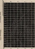 An illustration from A manual for practical surveyors (1854)