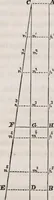 An illustration from A manual for practical surveyors (1854)