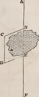 Picture 3 of 9 from A manual for practical surveyors (1854), leaf 70