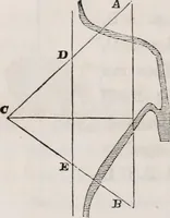 An illustration from A manual for practical surveyors (1854)