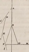An illustration from A manual for practical surveyors (1854)