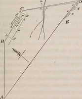 An illustration from A manual for practical surveyors (1854)