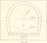 Picture 22 of 80 from Manual for railroad engineers and engineering students : containing the rules and tables needed for the location, construction, and equipment of railroads as built in the United States (1883), leaf 118