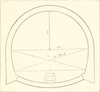 An illustration from Manual for railroad engineers and engineering students : containing the rules and tables needed for the location, construction, and equipment of railroads as built in the United States (1883)