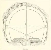 An illustration from Manual for railroad engineers and engineering students : containing the rules and tables needed for the location, construction, and equipment of railroads as built in the United States (1883)