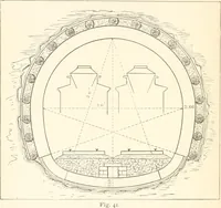 Picture 28 of 80 from Manual for railroad engineers and engineering students : containing the rules and tables needed for the location, construction, and equipment of railroads as built in the United States (1883), leaf 133