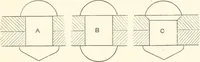 An illustration from Manual for railroad engineers and engineering students : containing the rules and tables needed for the location, construction, and equipment of railroads as built in the United States (1883)