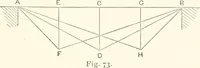 An illustration from Manual for railroad engineers and engineering students : containing the rules and tables needed for the location, construction, and equipment of railroads as built in the United States (1883)