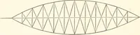 An illustration from Manual for railroad engineers and engineering students : containing the rules and tables needed for the location, construction, and equipment of railroads as built in the United States (1883)