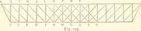 An illustration from Manual for railroad engineers and engineering students : containing the rules and tables needed for the location, construction, and equipment of railroads as built in the United States (1883)