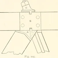An illustration from Manual for railroad engineers and engineering students : containing the rules and tables needed for the location, construction, and equipment of railroads as built in the United States (1883)