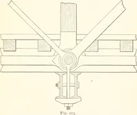 An illustration from Manual for railroad engineers and engineering students : containing the rules and tables needed for the location, construction, and equipment of railroads as built in the United States (1883)