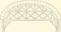 Picture 49 of 80 from Manual for railroad engineers and engineering students : containing the rules and tables needed for the location, construction, and equipment of railroads as built in the United States (1883), leaf 317
