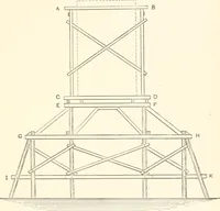 An illustration from Manual for railroad engineers and engineering students : containing the rules and tables needed for the location, construction, and equipment of railroads as built in the United States (1883)