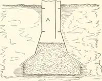 An illustration from Manual for railroad engineers and engineering students : containing the rules and tables needed for the location, construction, and equipment of railroads as built in the United States (1883)