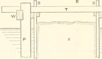 An illustration from Manual for railroad engineers and engineering students : containing the rules and tables needed for the location, construction, and equipment of railroads as built in the United States (1883)