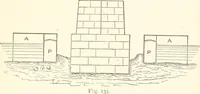 Picture 59 of 80 from Manual for railroad engineers and engineering students : containing the rules and tables needed for the location, construction, and equipment of railroads as built in the United States (1883), leaf 338