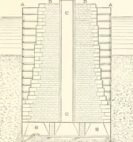 An illustration from Manual for railroad engineers and engineering students : containing the rules and tables needed for the location, construction, and equipment of railroads as built in the United States (1883)