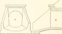 An illustration from Manual for railroad engineers and engineering students : containing the rules and tables needed for the location, construction, and equipment of railroads as built in the United States (1883)