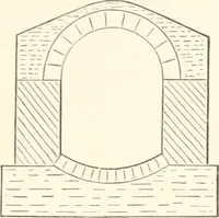 An illustration from Manual for railroad engineers and engineering students : containing the rules and tables needed for the location, construction, and equipment of railroads as built in the United States (1883)