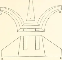 An illustration from Manual for railroad engineers and engineering students : containing the rules and tables needed for the location, construction, and equipment of railroads as built in the United States (1883)