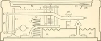 An illustration from Manual for railroad engineers and engineering students : containing the rules and tables needed for the location, construction, and equipment of railroads as built in the United States (1883)
