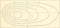 An illustration from Manual for railroad engineers and engineering students : containing the rules and tables needed for the location, construction, and equipment of railroads as built in the United States (1883)