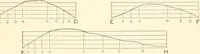 An illustration from Manual for railroad engineers and engineering students : containing the rules and tables needed for the location, construction, and equipment of railroads as built in the United States (1883)