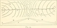 An illustration from Manual for railroad engineers and engineering students : containing the rules and tables needed for the location, construction, and equipment of railroads as built in the United States (1883)