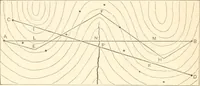An illustration from Manual for railroad engineers and engineering students : containing the rules and tables needed for the location, construction, and equipment of railroads as built in the United States (1883)