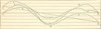 An illustration from Manual for railroad engineers and engineering students : containing the rules and tables needed for the location, construction, and equipment of railroads as built in the United States (1883)