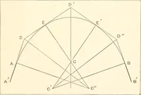An illustration from Manual for railroad engineers and engineering students : containing the rules and tables needed for the location, construction, and equipment of railroads as built in the United States (1883)