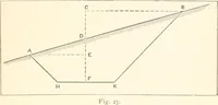 An illustration from Manual for railroad engineers and engineering students : containing the rules and tables needed for the location, construction, and equipment of railroads as built in the United States (1883)