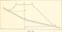An illustration from Manual for railroad engineers and engineering students : containing the rules and tables needed for the location, construction, and equipment of railroads as built in the United States (1883)